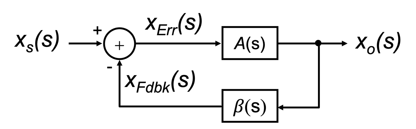 Three-Digit Negative Minus a Negative Integer Subtraction (Vertically  Arranged) (A)