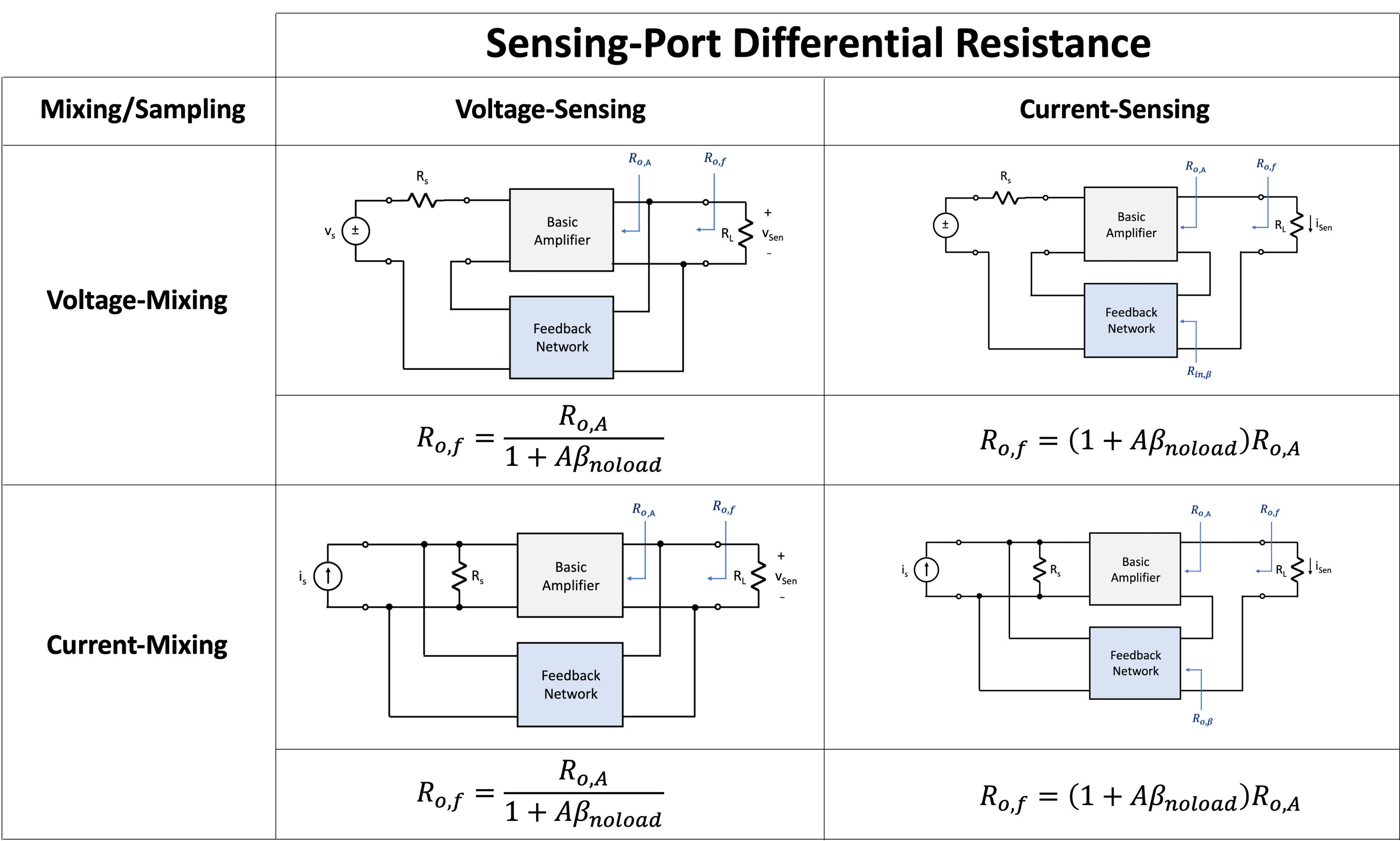 control - Loop gain(s) for multi-loop circuits - Electrical Engineering  Stack Exchange