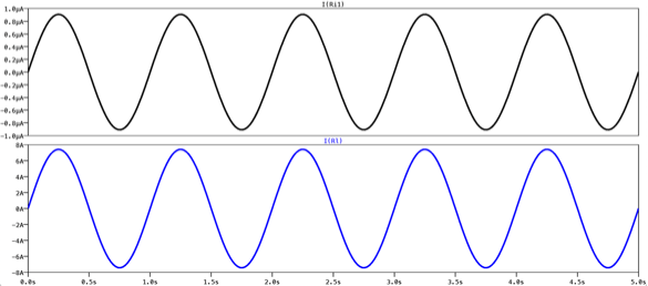 Table 1.7: Physical constants understood by LTSpice.