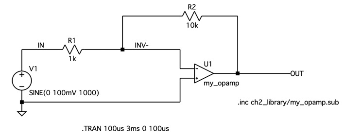 Fig. 2.25: An inverting amplifier with an op-amp described with a ...